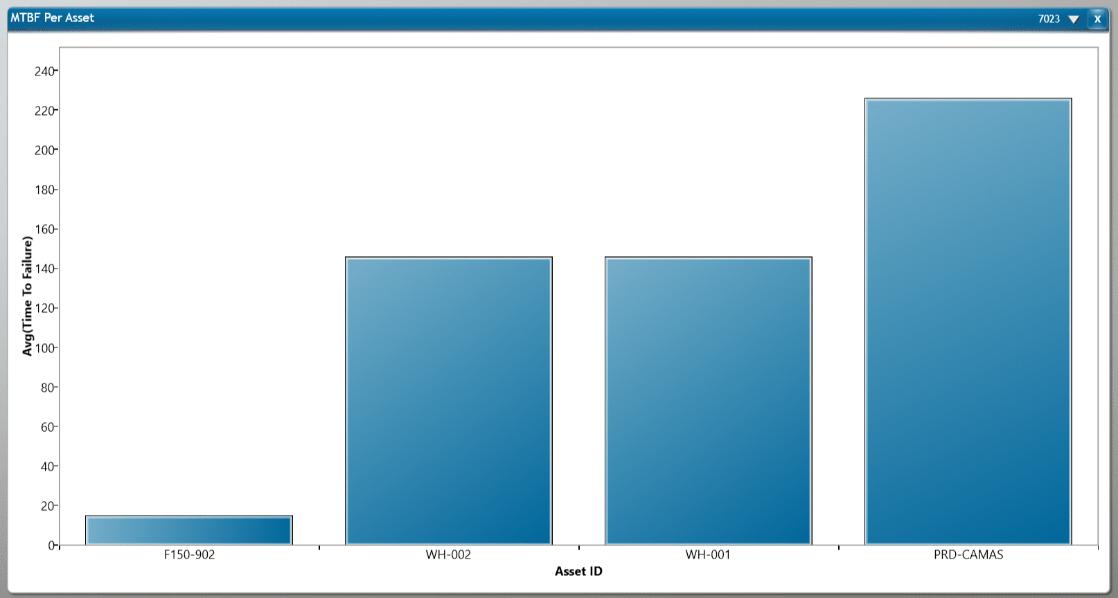 Cmms Kpis Key Performance Indicators Why They Matter